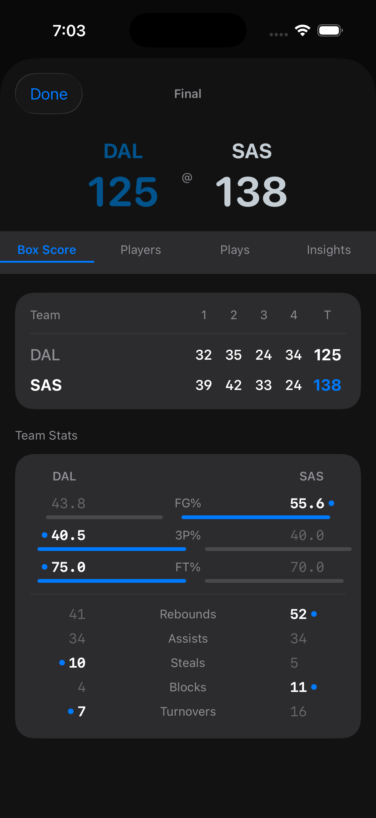 Detailed box score with player stats