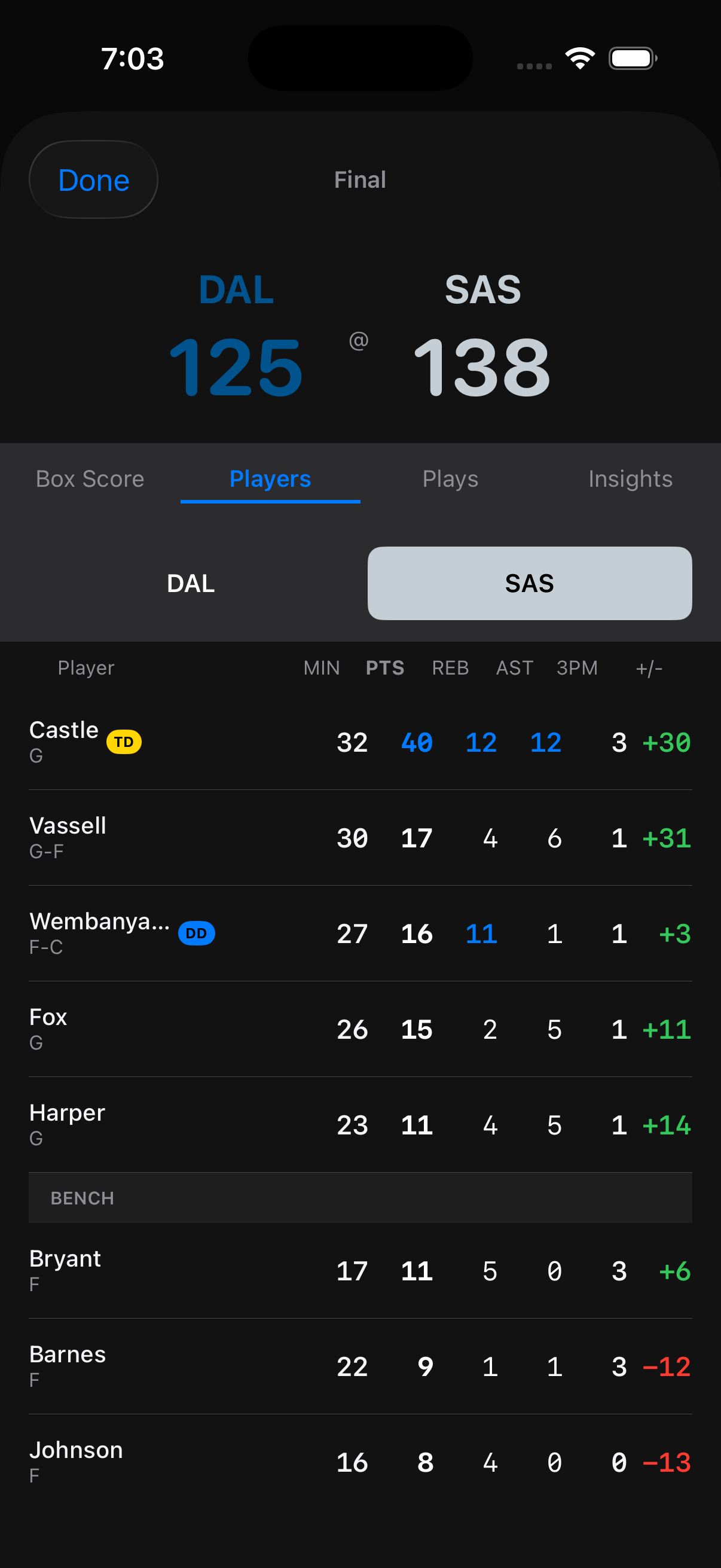 Player statistics and performance data